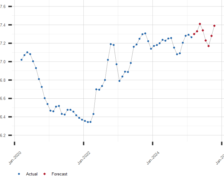 Us Dollar Chinese Yuan Exchange Rate Chart