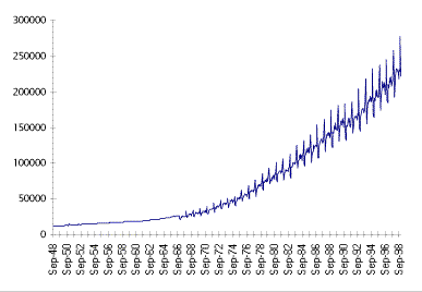 Retail Sales Trend