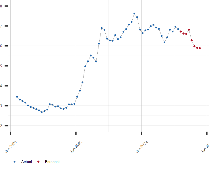 Home Loan Interest Rate Chart